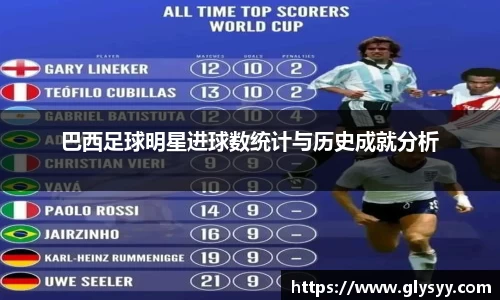 巴西足球明星进球数统计与历史成就分析